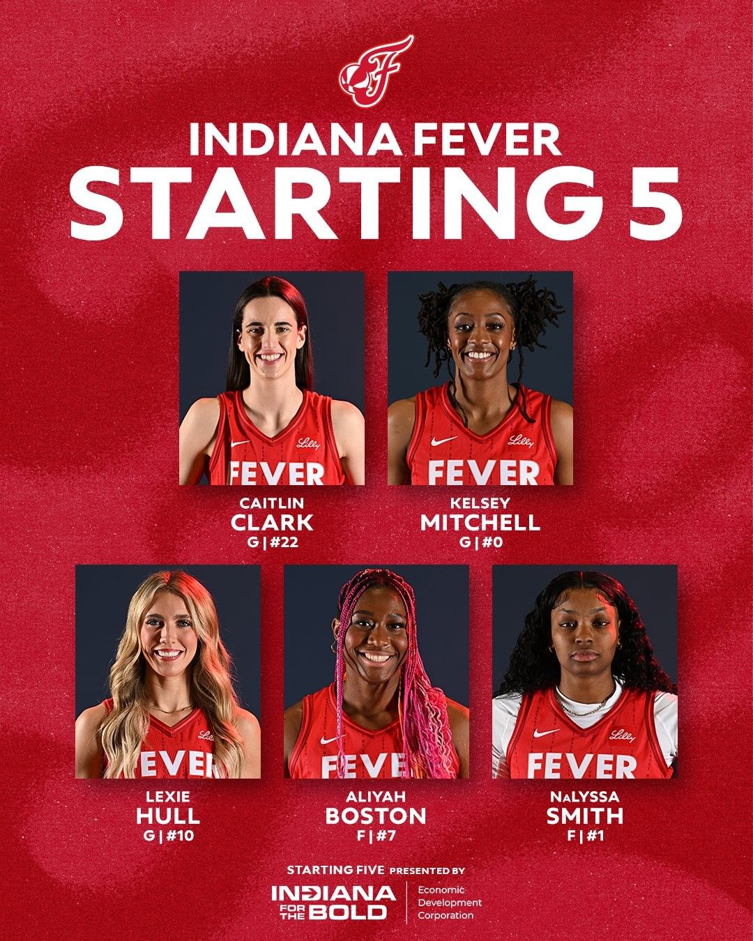 Fever vs. Aces Starting Lineup: Wilson & Gray Face Off Against Clark & Mitchell