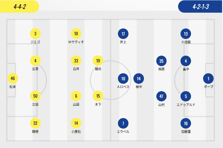 J.League Starting Lineups: Kashiwa Reysol's Dual Foreign Players vs Yokohama F. Marinos' Trio of Foreign Players, Shita Daiki and Sávio in the Starting XI