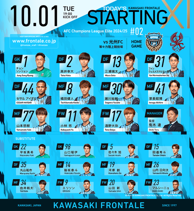 Kawasaki Frontale vs Gwangju FC Starting Lineups: Both Teams Field Two Foreign Players; Yu Kobayashi and Sho Ito Start