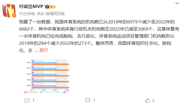 Media Figure: Half of the Country's Sports Organizations Have Completed Decoupling; Trend Towards Socialization and Decoupling Exists in Sports Organizations