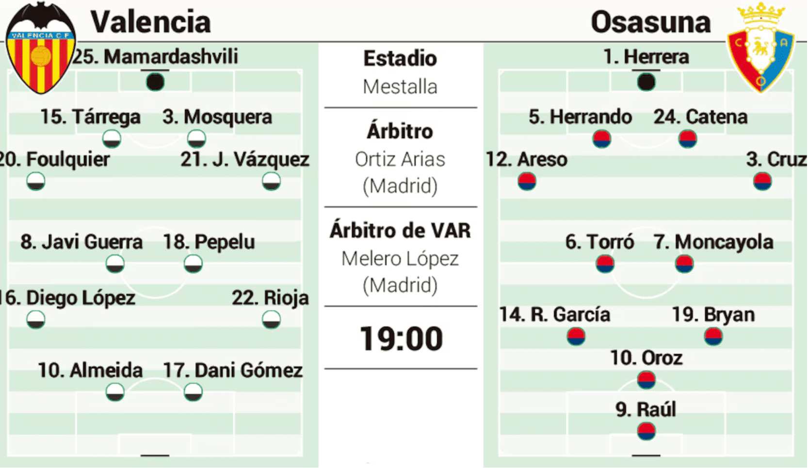 La Liga Preview: Valencia Seeks Continuation of Rebound After First Win, Osasuna Shows Extreme Home and Away Contrast