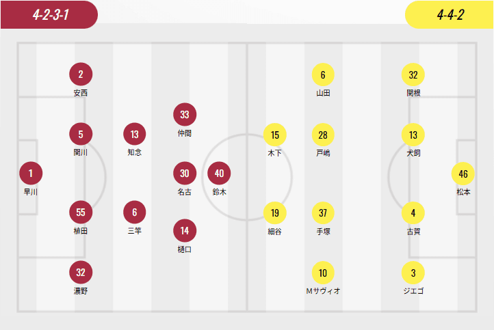 J1 League Starting Lineups: Kashima Without Foreign Players, Kashiwa with Two; Suzuki Yuuma vs. Hosoya Shin