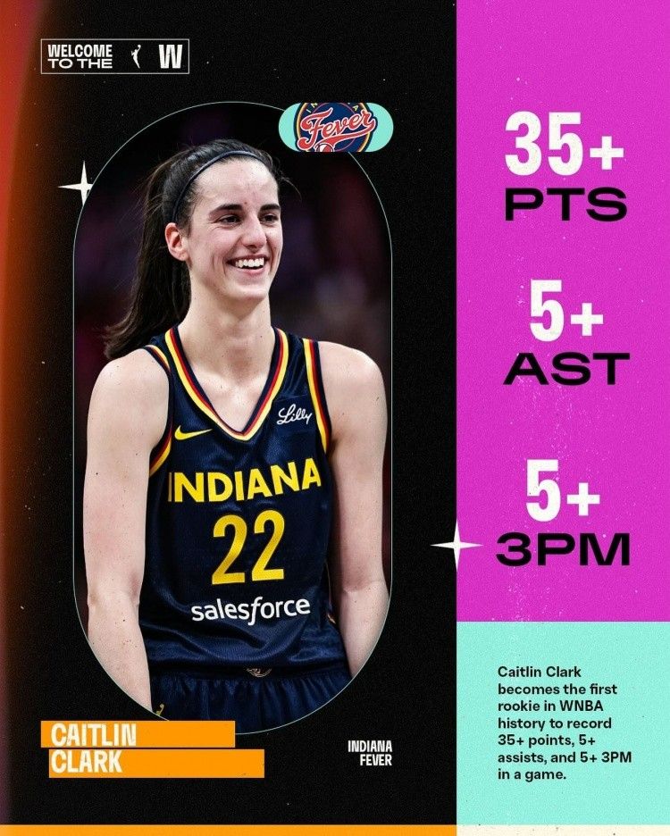 Career High! Clark's Points This Year Break the WNBA Rookie Season Scoring Record Set 18 Years Ago