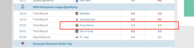 Away Game Strugglers Overcome Their Demons! Feyenoord Secures an Away Win in the Champions League After Years