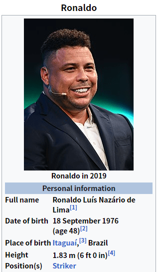 Clarification: Is Ronaldo's Birthday on the 18th or 22nd of September?