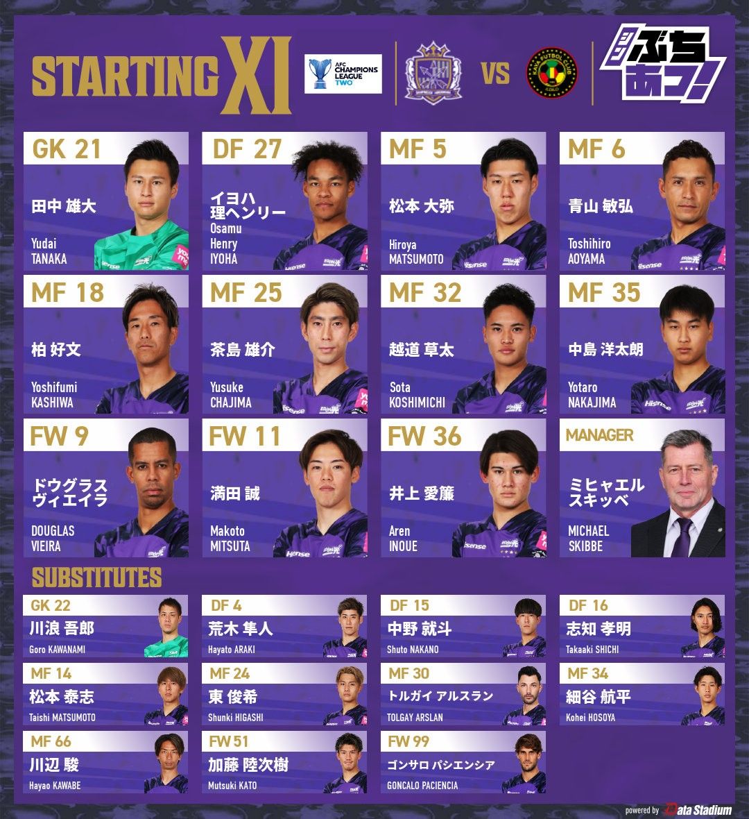 AFC Champions League Secondary Round Starting Lineups: Hiroshima Rotating Nearly All Players, Gou Sheng Makes Sydney FC Debut