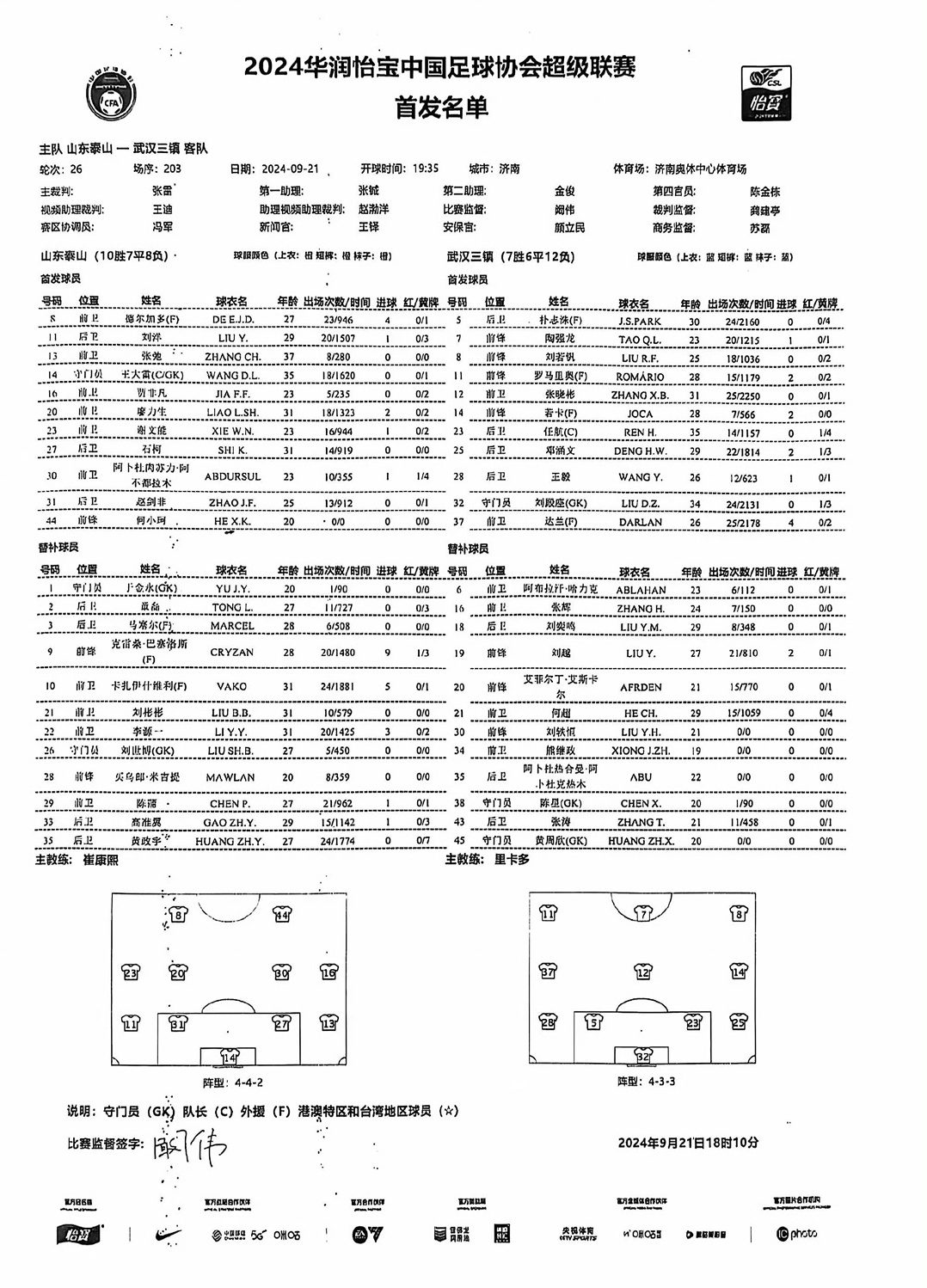 Shandong Taishan vs Wuhan Three Towns Starting Lineups: Single Foreign Player vs Four Foreign Players, Liu Yang and Deng Hanwen Included, Crespo on the Bench