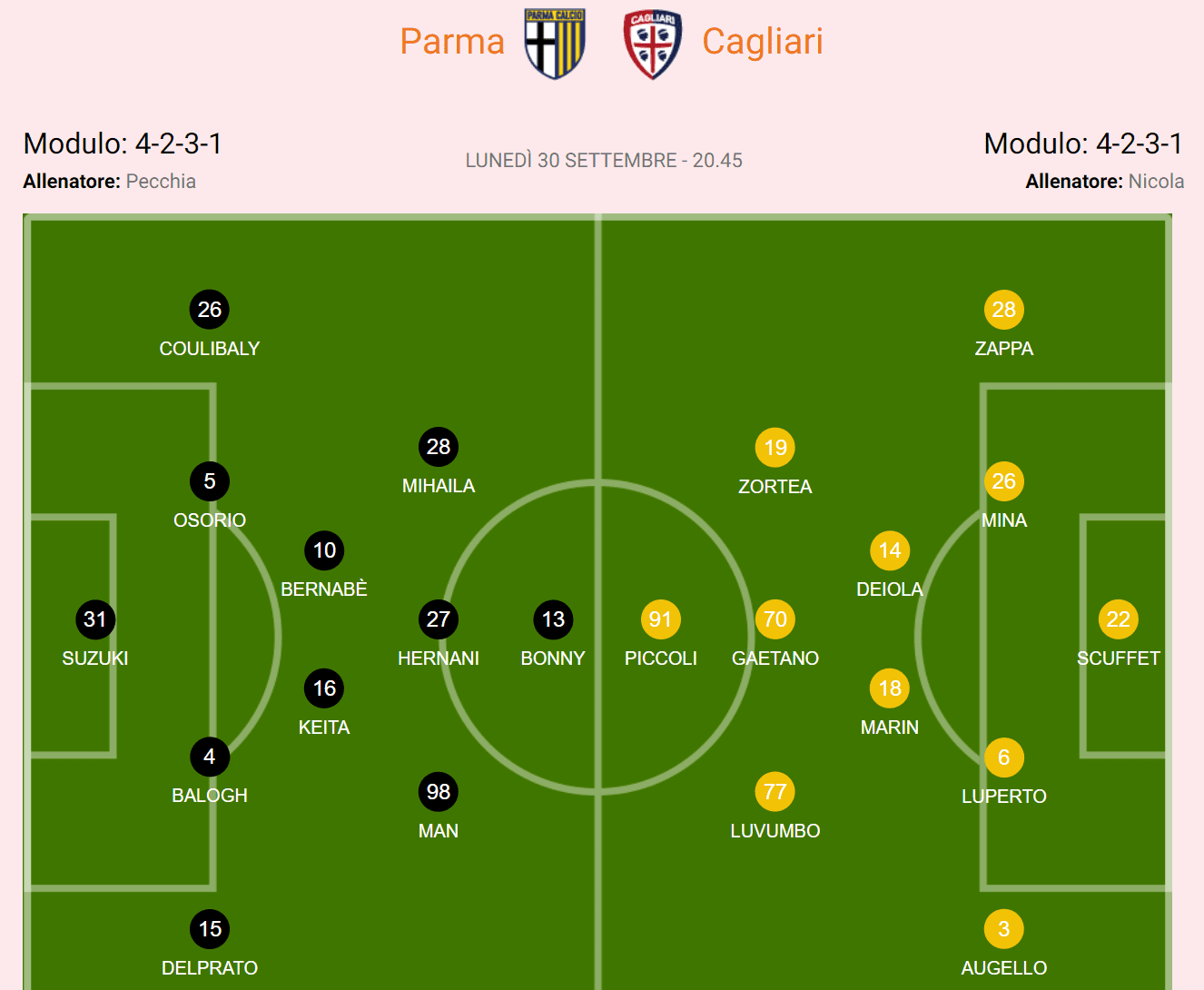 Serie A Preview: Parma Strong in Attack but Weak in Defense, Cagliari Might Change Formation with the Worst Attack in the League