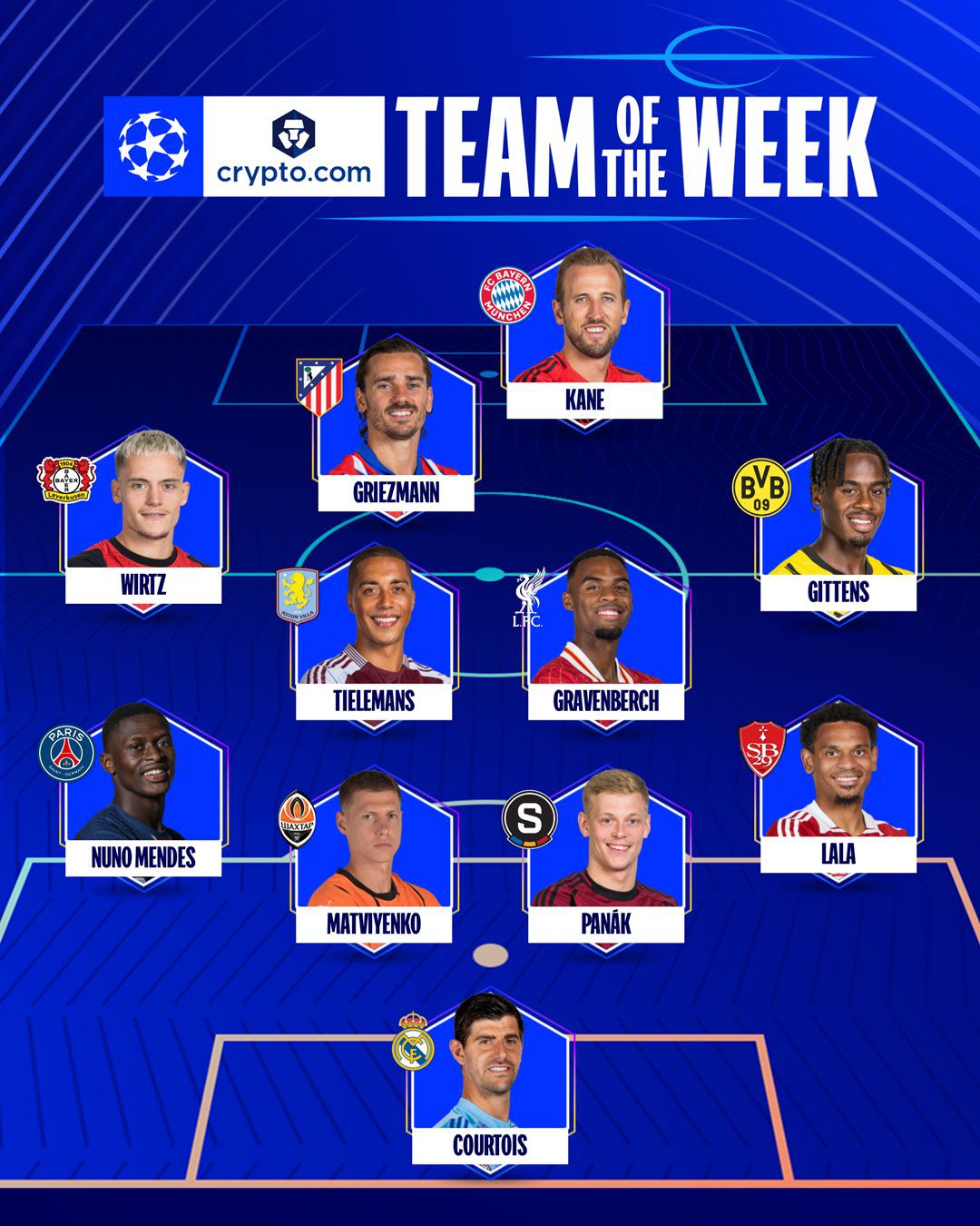 Official UEFA Champions League Team of the Week: Kane Leads, Griezmann and Wirtz Included