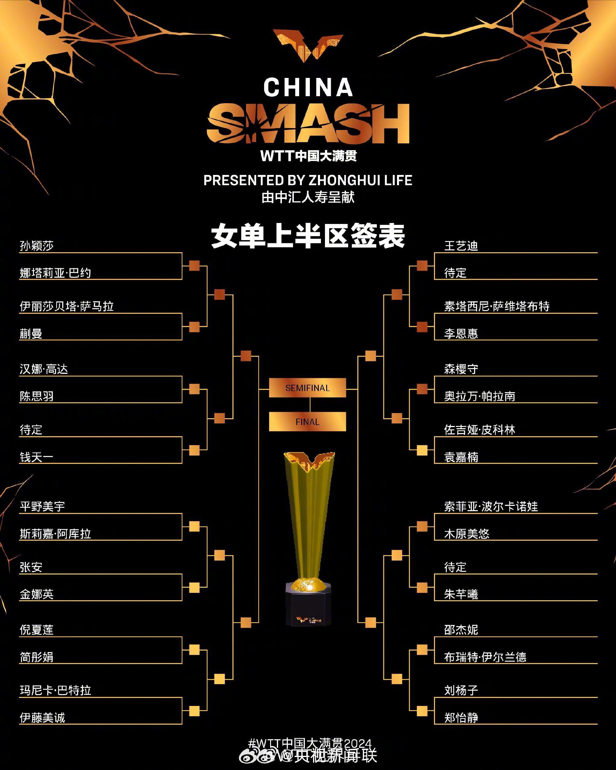 WTT China Grand Slam Women's Singles Draw Released: Sun Yingsha and Ito Miyu in the Same Upper Half of the Draw