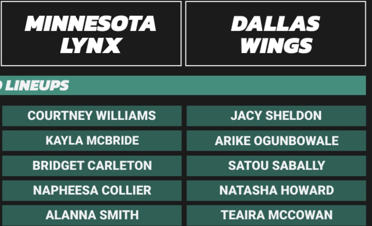 Lynx Aim for Eighth Straight Win! US Media Predicts Lynx vs. Wings Starting Lineup: Collier Battles Ogunbowale