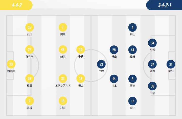 J2 League Lineup: Both Kofu and Okayama Field Two Foreign Players; Sanpei Kazuto and Lu Kang