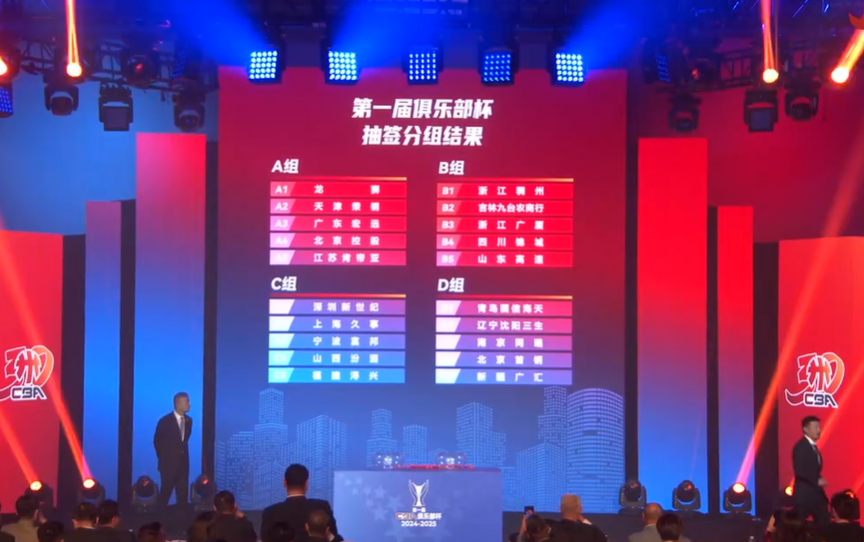 First CBA Club Cup Draw: Guangdong Leads Group A, Liaoning & Beijing & Xinjiang in Group D