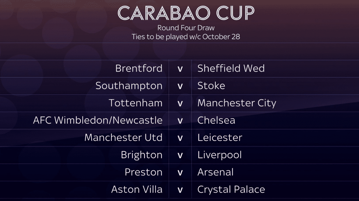 Carabao Cup Strong Matchups Drawn: Tottenham vs Manchester City, Manchester United Meets Leicester City