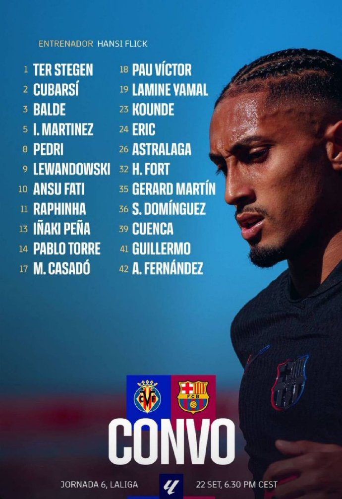 Barcelona's Away Squad against Villarreal Announced: Ferran Suspended! Lewandowski, Yamal, and Fati Included