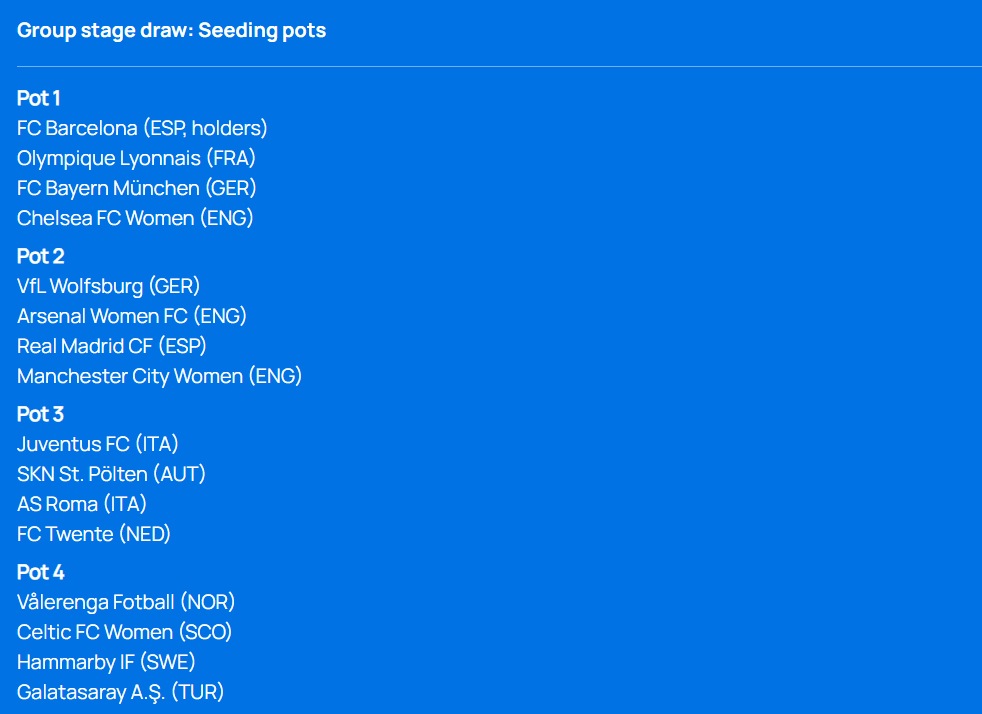 The Women's Champions League Final Teams Are Out: Barcelona, Lyon, and Others in the Top Tier; Group Draw to Take Place Tonight