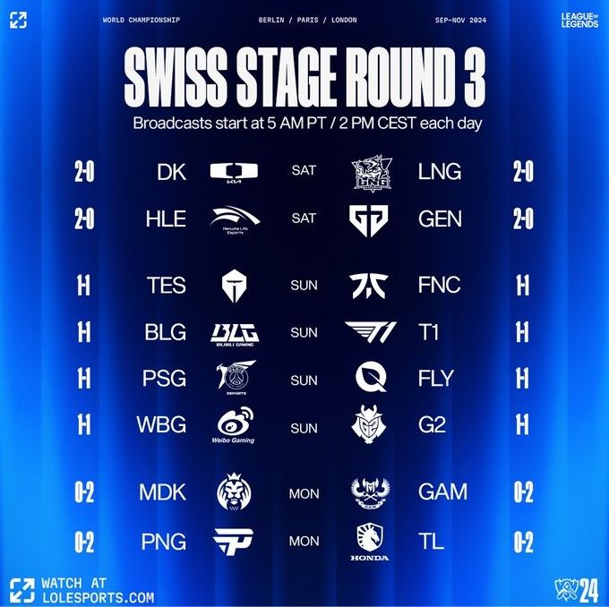 LoL World Championship Swiss Round Third Draw: LNG Meets DK, BLG Faces T1