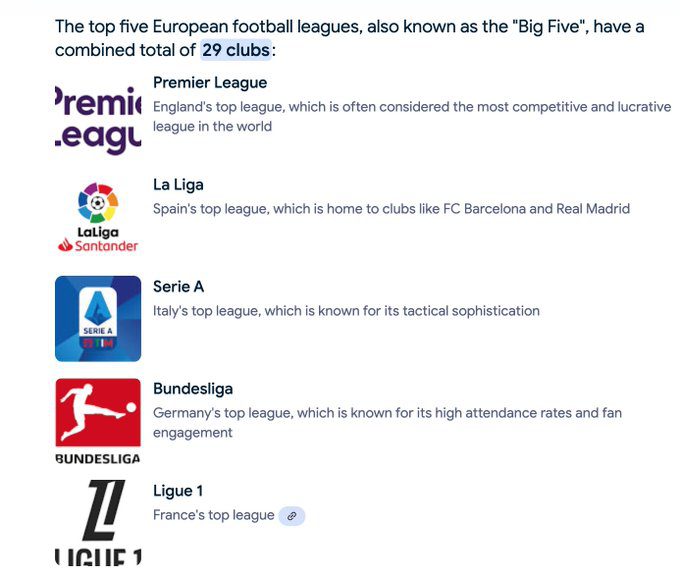 Journalist Mocks AI for Lack of Intelligence: Search Result Shows a Total of 29 Teams in the Top Five Leagues!