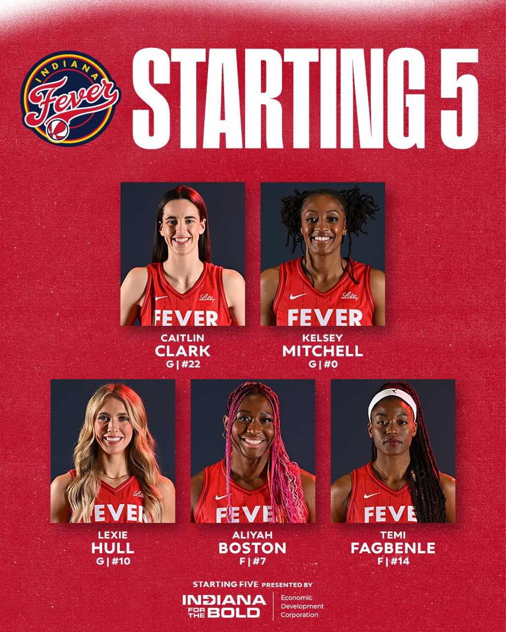 Sun vs. Fever G2 Starting Lineups: Harris and Smith Absent, Carrington Goes Up Against Clark