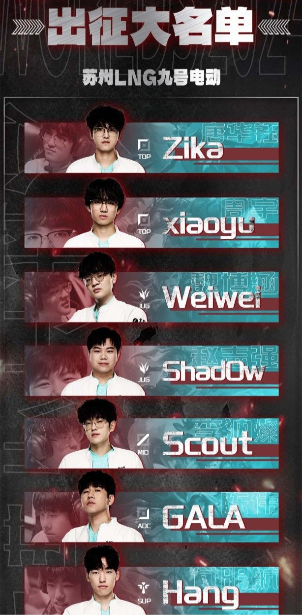 LNG Officially Announces Roster for the World Championship: Scout Leads, Yg Not Included