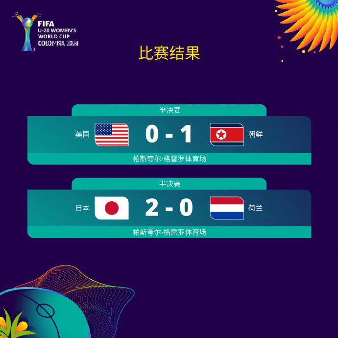 U20 Women's World Cup - Japan Eliminates Netherlands, Will Face North Korea in Final