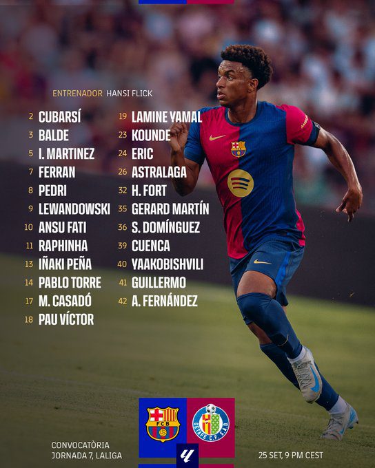 Barca Announces Squad for Getafe Clash: Yamal Leads, Youth Team Goalkeeper Included