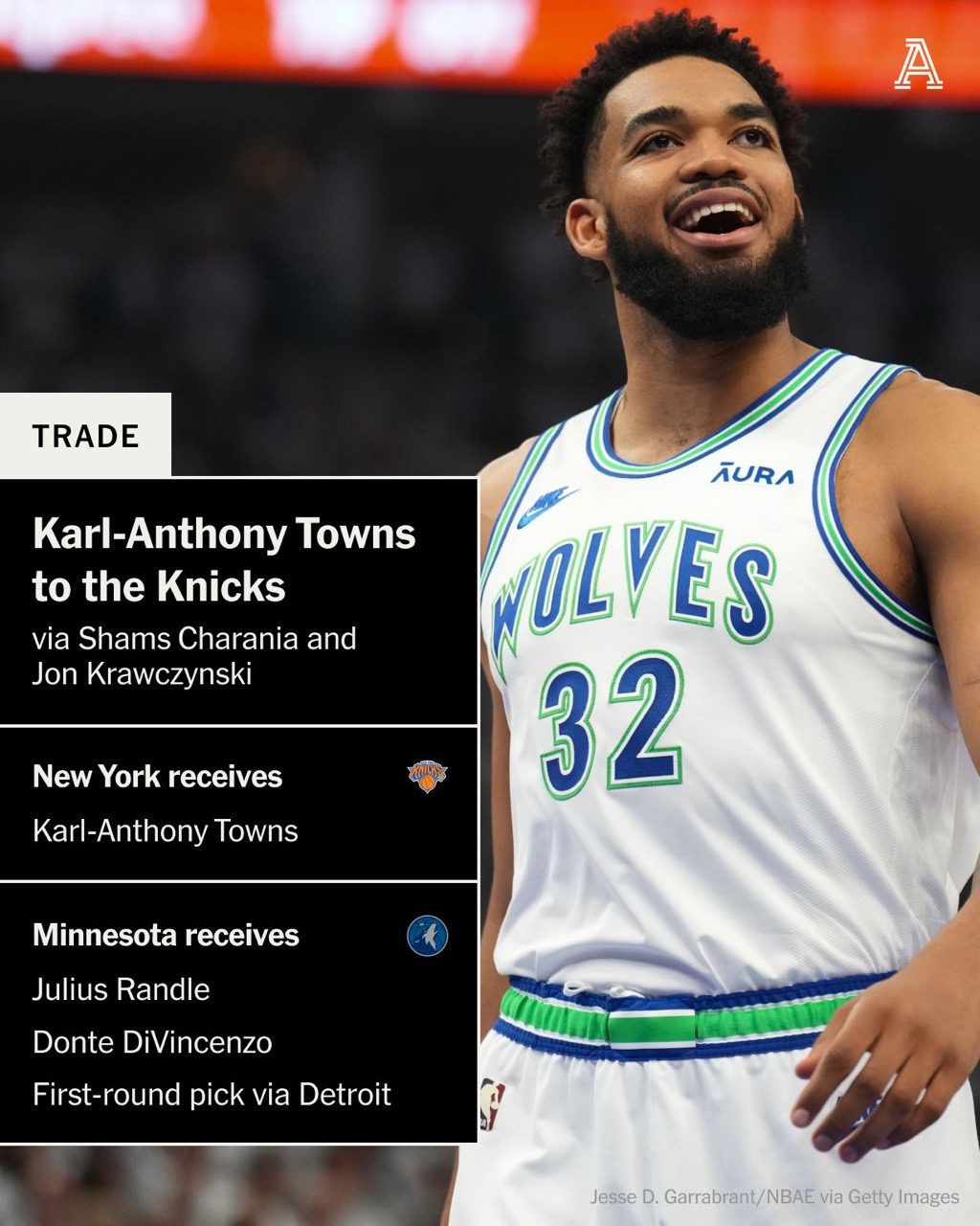 TA Grades the Major Trade Between Timberwolves and Knicks: Knicks B- Timberwolves C+