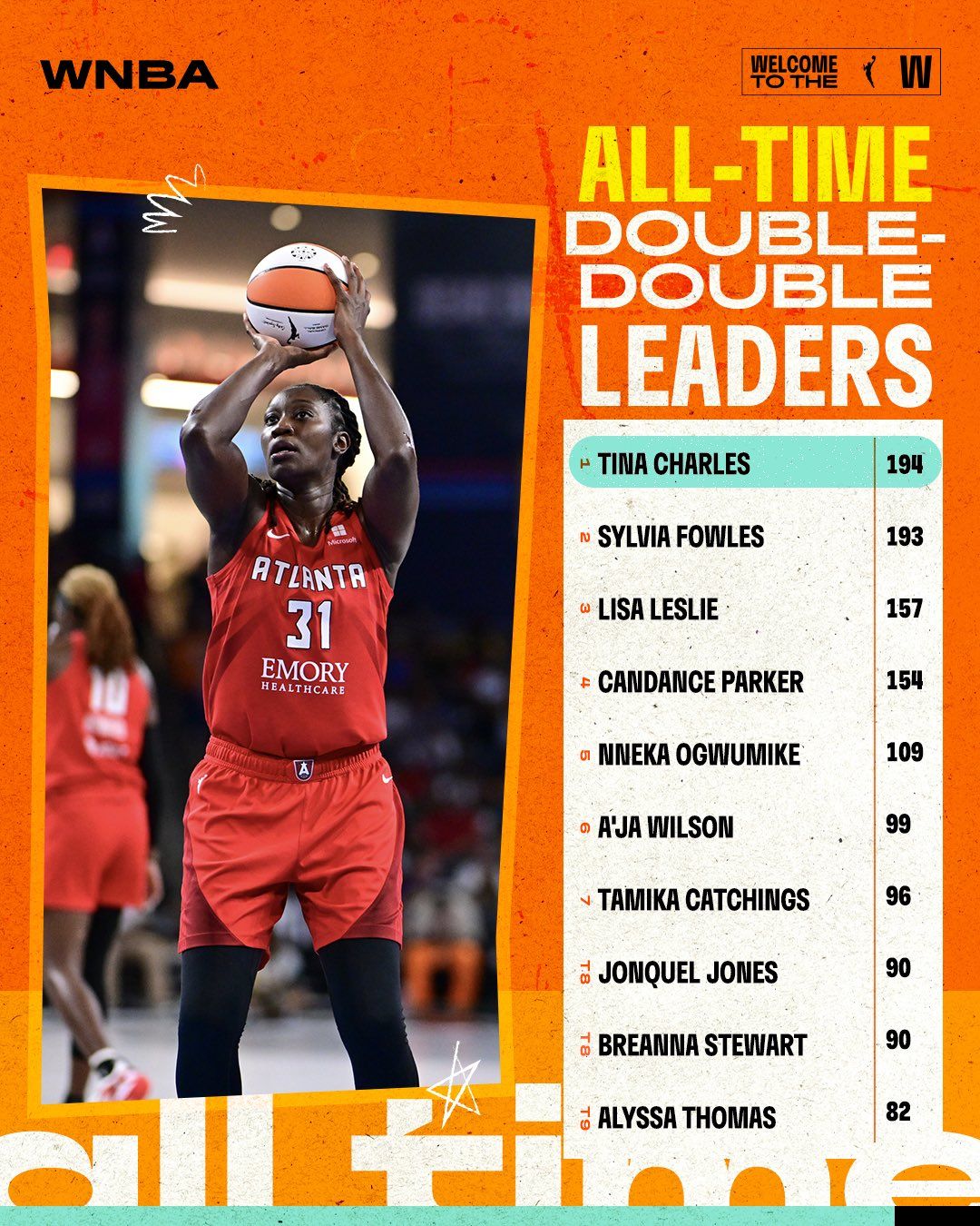 Congratulations! Charles Crowned WNBA's All-Time Rebound and Double-Double Queen