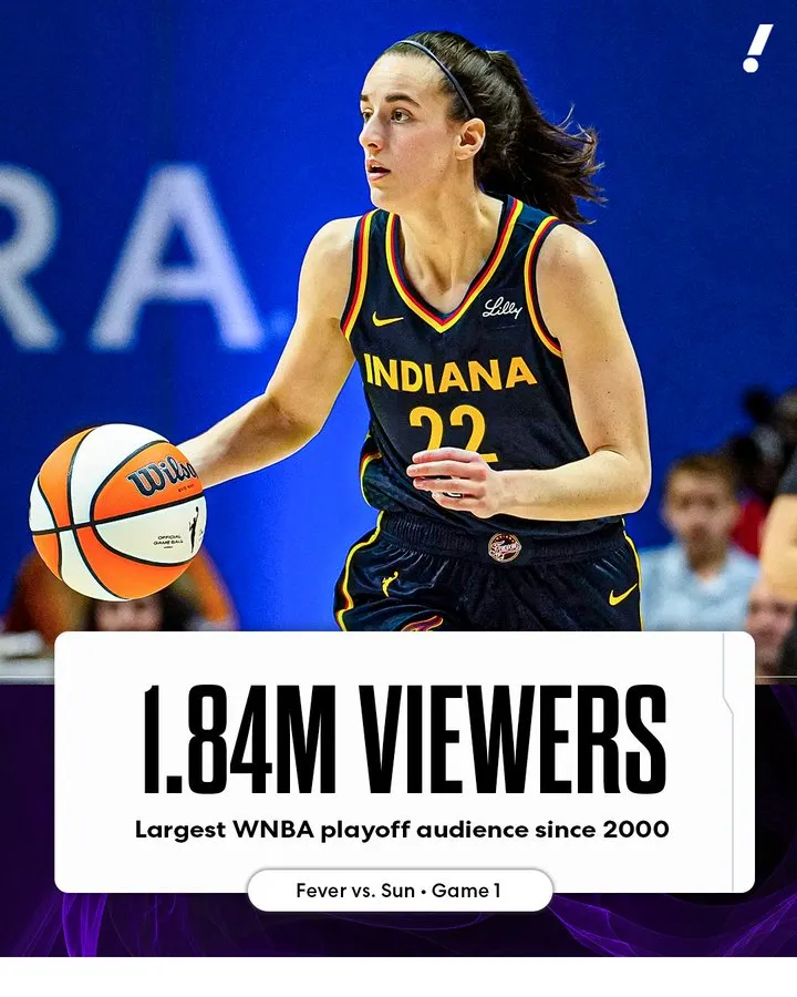 WNBA New Record in Years! Clarke's Playoff Debut Attracts 1.84 Million Viewers