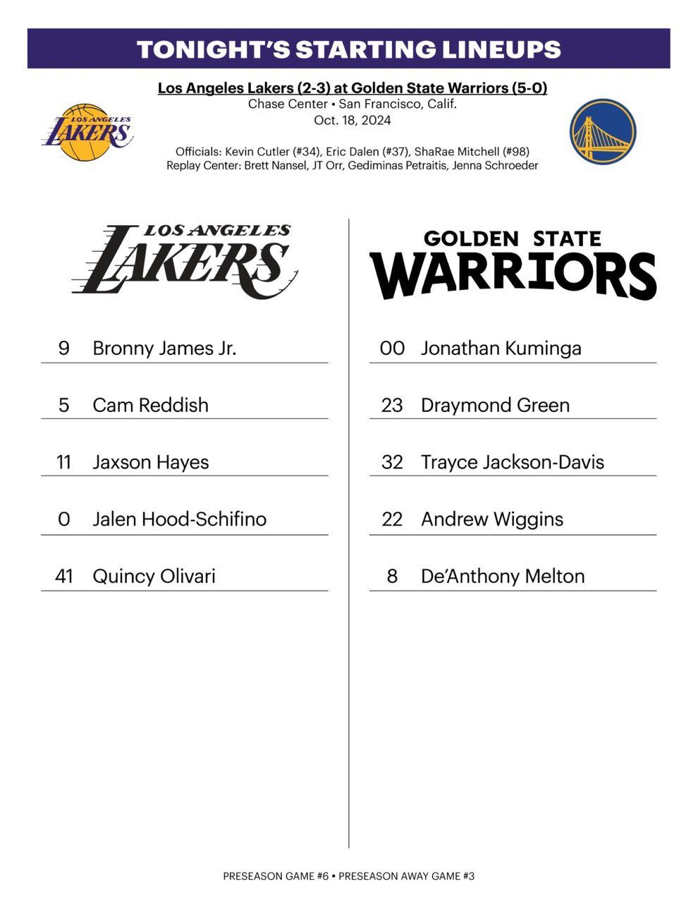 Lakers vs. Warriors Preseason Finale: Bronny Starts for the First Time, Green and Wiggins in the Lineup