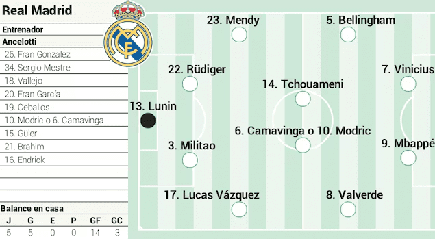 Predicted Real Madrid Starting Lineup for El Clásico: Mbappé to Partner Vinícius, Camavinga Returns from Injury