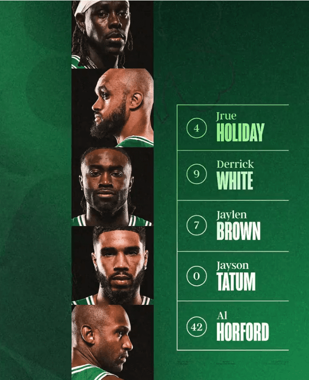 Celtics VS Wizards Starting Lineups: Tatum & Brown vs. Poole & Kuzma