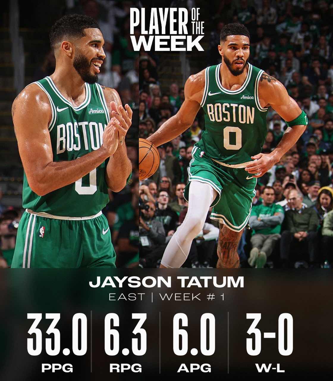 NBA Weekly Best of the First Week: Tatum in the East, Davis in the West