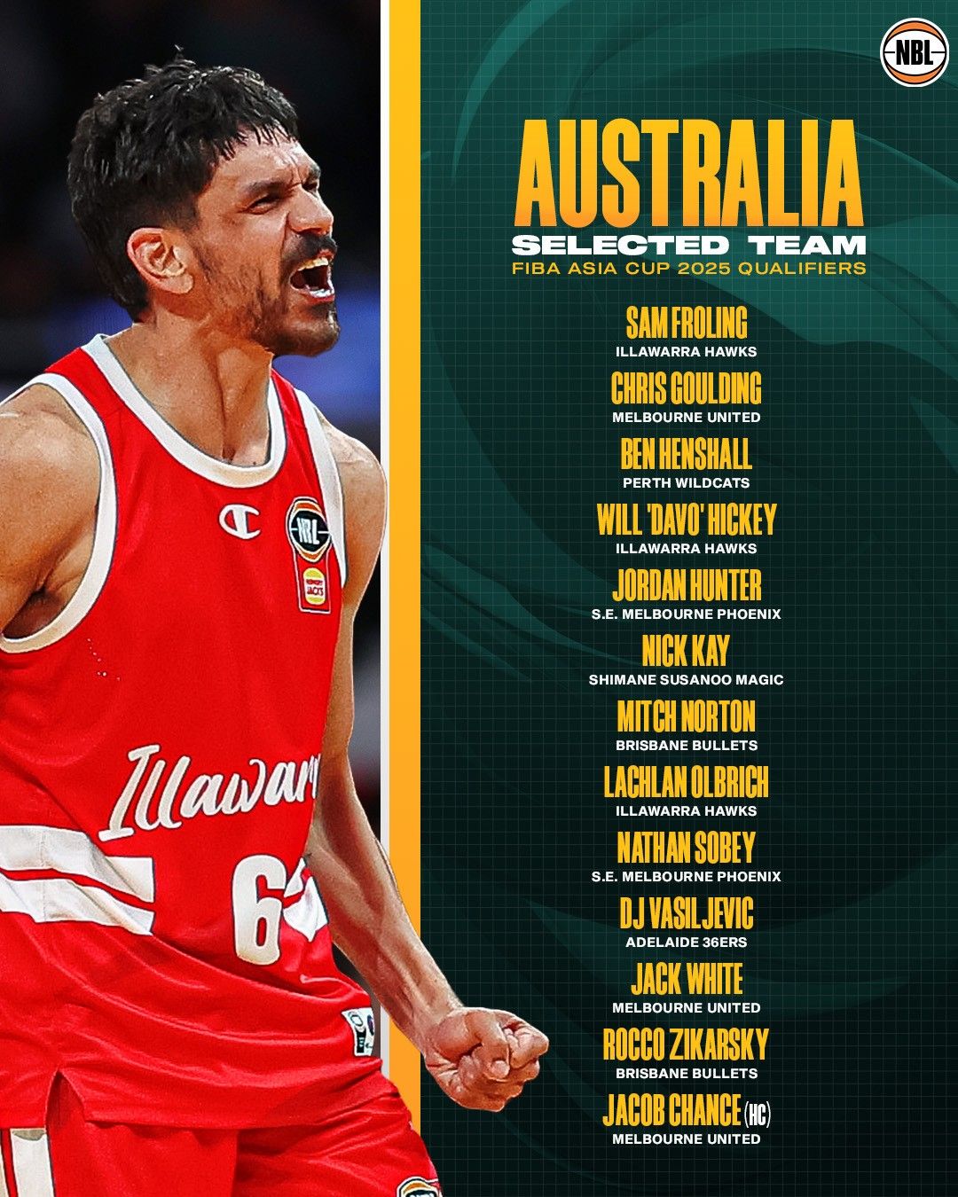 Australian Men's Basketball Team Announces Asian Cup Qualifiers Squad: No NBA Players, Goulding & Sobey Lead the Team