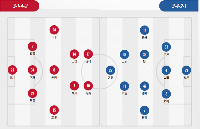 J2 League Starting Lineups: Iwaki, Mito, and Fujieda Field No Foreign Players; Ken Yamura vs. Ayumu Komori