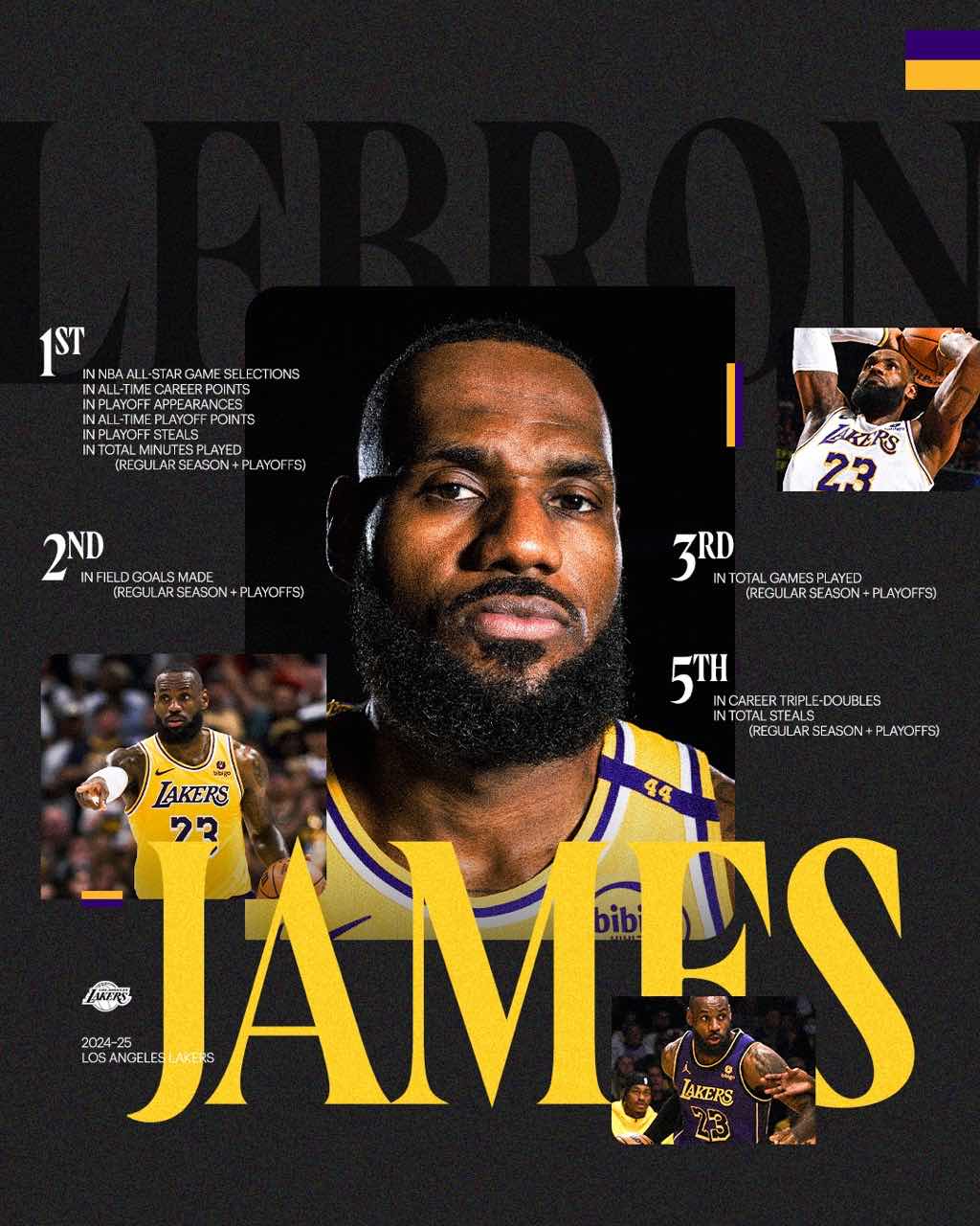 Lakers Share James' Honors to Hype the Opener with the Caption: Still at the Peak