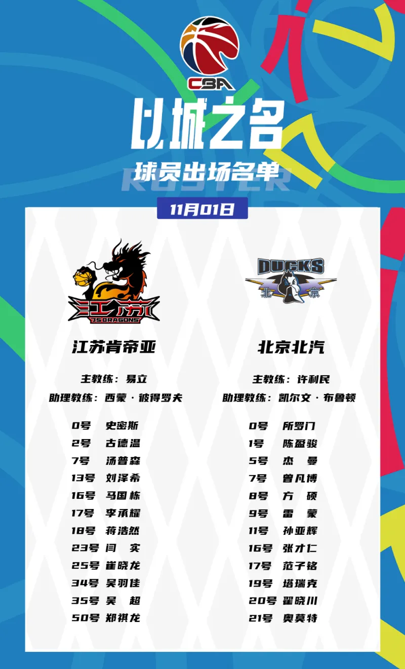 Jiangsu Men's Basketball Team VS Beijing Roster: Goodwin Leads Three Foreign Players, Chen Yingjun Returns