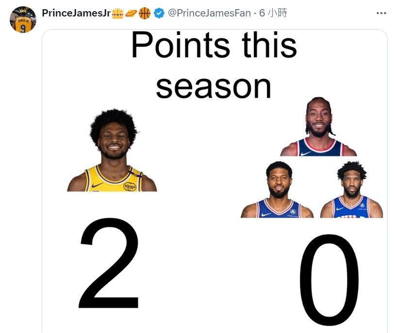 Brownie Fan: NBA Scoring This Season - Brownie > George + Embiid + Leonard