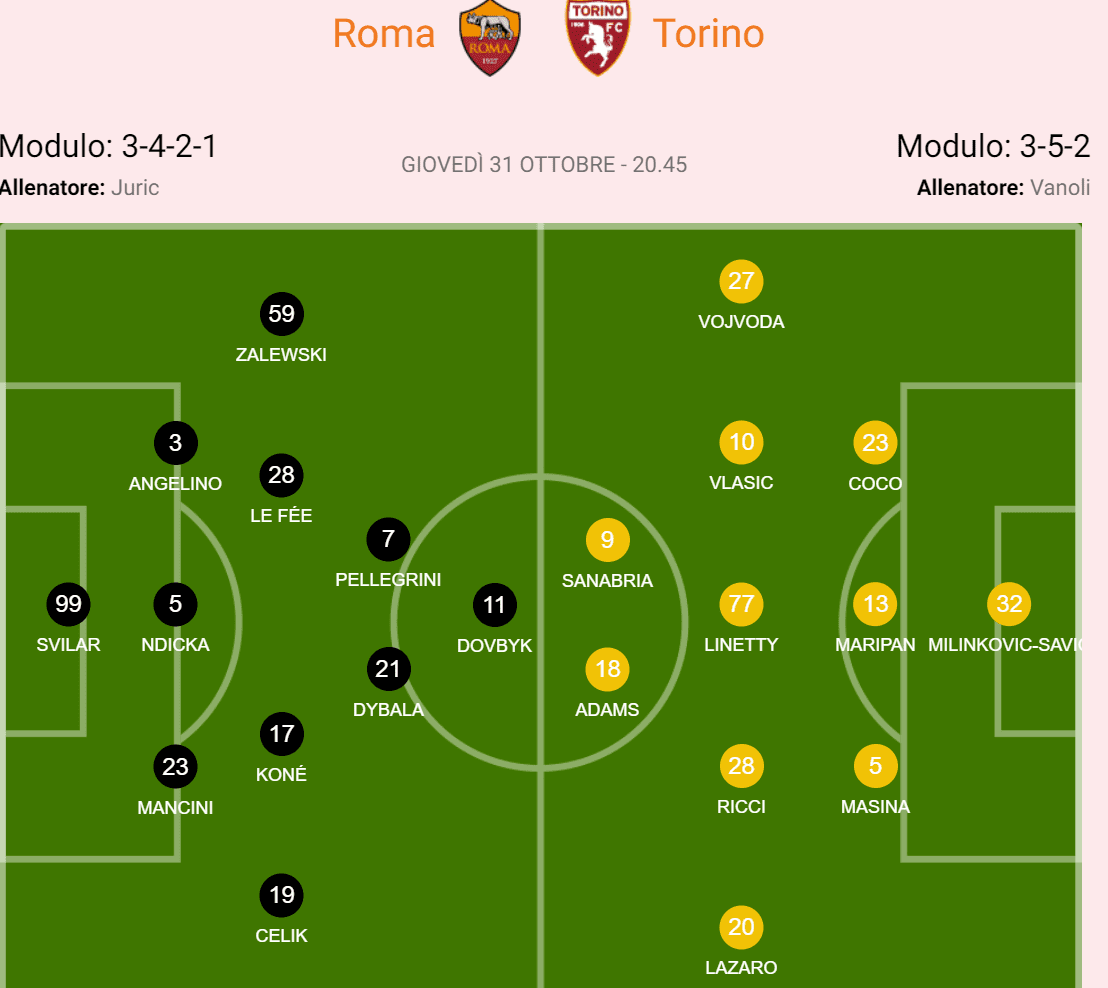 Serie A Preview: Roma Suffers Consecutive Losses and Internal Conflict, Torino Shows Strong Offense and Weak Defense Away from Home