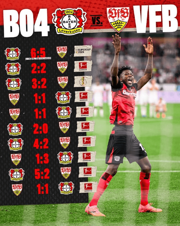 Bundesliga Preview: Unbeaten in 13! Leverkusen Aims to Extend Magic, Can Stuttgart Break the Curse?