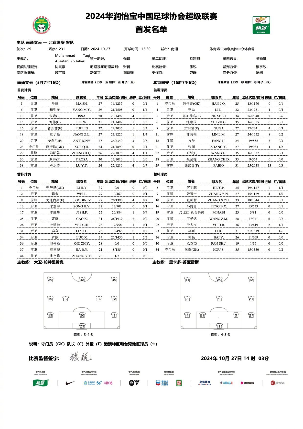 Nantong Zhiyun vs. Beijing Guoan Starting Lineups: Four Foreigners vs. Three Foreigners, Zhang Chengdong and Fang Hao in Action