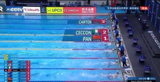 World Cup Singapore Station: Pan Zhankui Wins 100m Freestyle in 46.09 Seconds